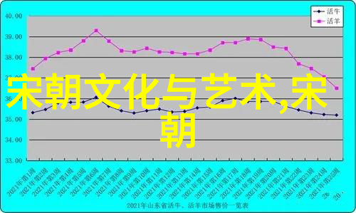 明末独相方从哲简介探索其隶属之党派