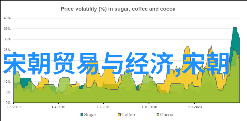 中国王朝实力排名你知道吗从秦到清这些王朝的实力有多强大我们来看看它们的排行榜吧