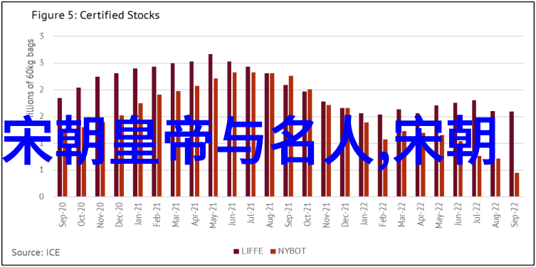 明朝末年出现了哪些重大事件