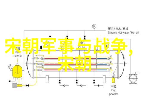 吴三桂背后的叛变朱佑樘与朱瞻基之争在自然的背景下揭秘