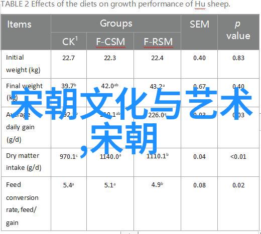 中国朝代顺序表大全图片三饷加派