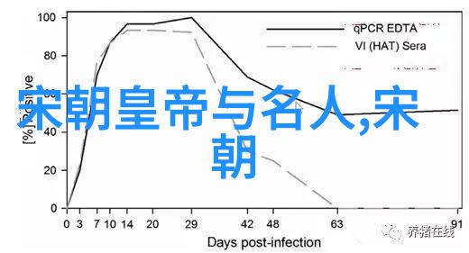 数学历史故事-算符的征服从古埃及到现代计算机的演变