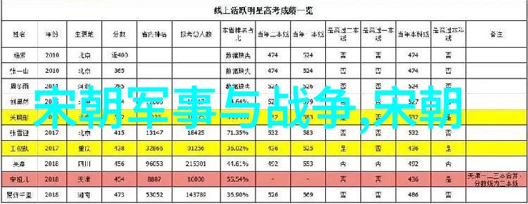 龙凤盛世明朝三杰