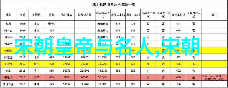 虎啸江南石虎的北朝传奇