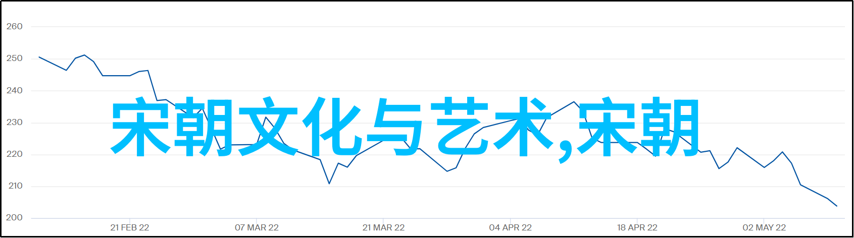 中国历代王朝一览表图穿越千年历史的纵横交错