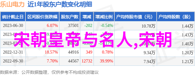 元朝文人墨客为何未能留下长久影响