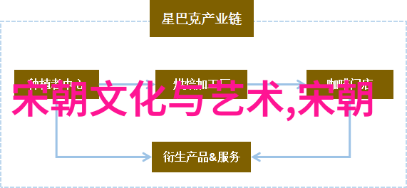 清朝与明朝比较清朝的发展与明朝对比