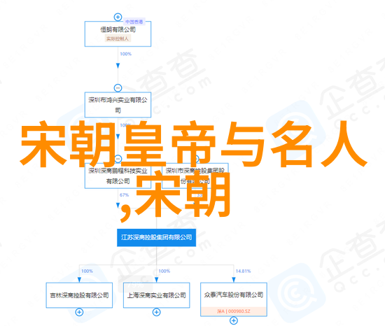 中国古代史上的主要朝代及其特点