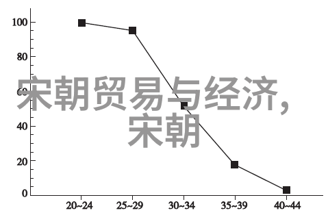 明朝灭亡后锦衣卫如同云散雾解归于无闻而元朝的辉煌却似曾相识如天之大有