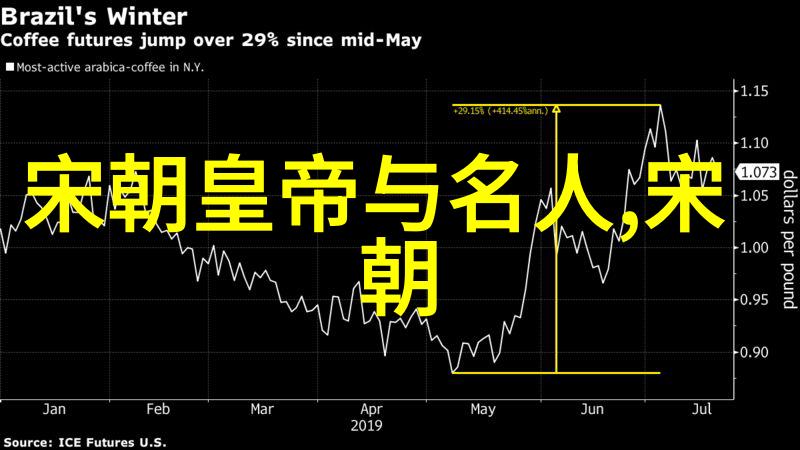 一个小贩的大世界观武大郎与宋代社会的互动