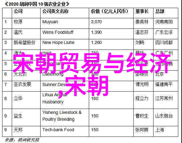 明朝状元陈安中国历史千秋大梦