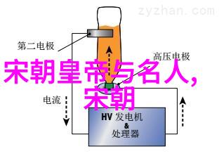 中国历史朝代从黄帝开天辟地到清朝结束来龙去脉全都笑着告诉你