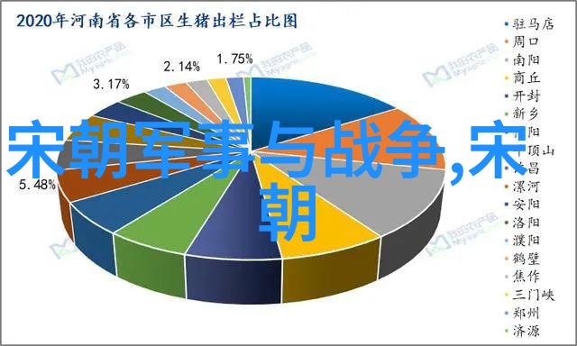 艺术的九面镜绘画音乐舞蹈戏剧文学小说诗歌雕塑和摄影