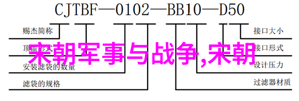 宋代时代特征总结我眼中的宋朝繁华与沉稳的故事