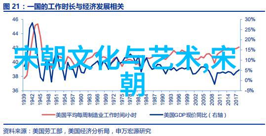 杞人忧天古今同梦的警示