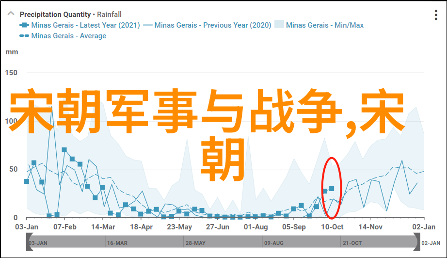 生活在中国历史上的不同朝代古人是怎么降温的