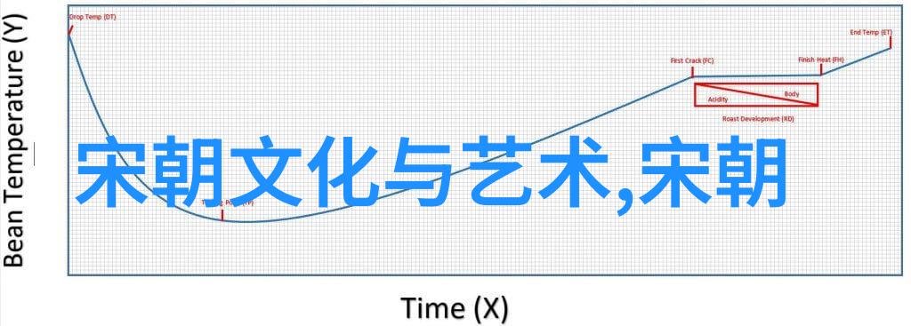 最荒唐的自然力量能否解救明朝的败局