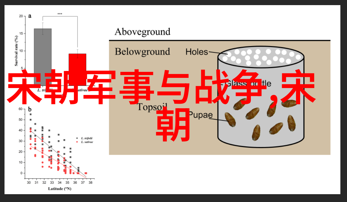 人类文化三大系统的构建与演进