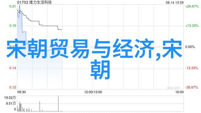 水瓶时代的灵魂探索双鱼座历史名人的传奇故事