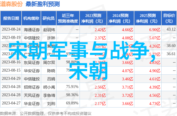 刘邦子孙后代之谜穿越千年寻找失落的家谱