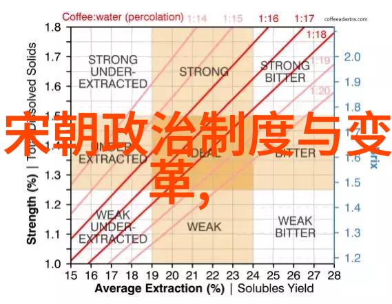 帝皇轮回中国古代王朝的辉煌与衰落