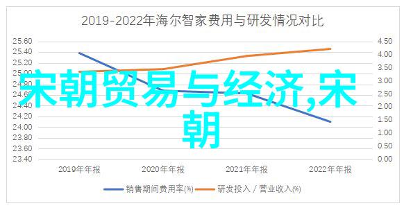 当时世界上的政治经济结构下唐朝的经济实力排第几