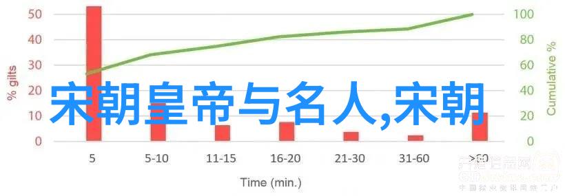 光绪帝的囚笼岁月悲壮悍将卢象升的背影