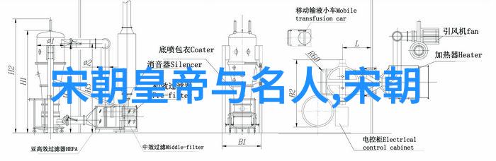 有没有关于古代文明与外星人交流的迷信传说和理论