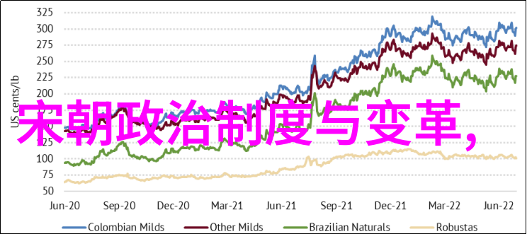 明朝最伟大的三个龙凤呈祥的开国之主治世安邦的明太祖文治武功并重的朱元璋以及改革开放新时代的弘历帝