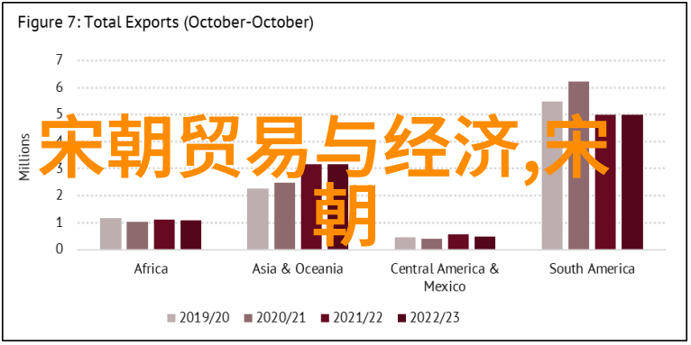 中国朝代历史时间图表我来帮你梳理那一长串古老的王朝们从甲骨文到清末