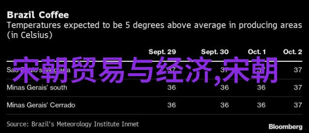 明朝能否与西方列强日寇并肩历史排名揭秘