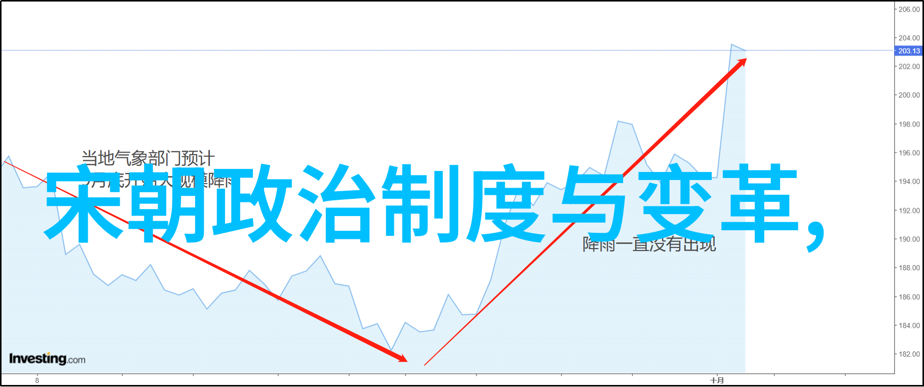 明朝为何下令灭心学忽必烈汗国的社会背景