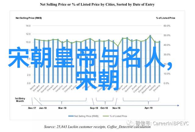 明朝那些事儿穿越时空的音频之旅