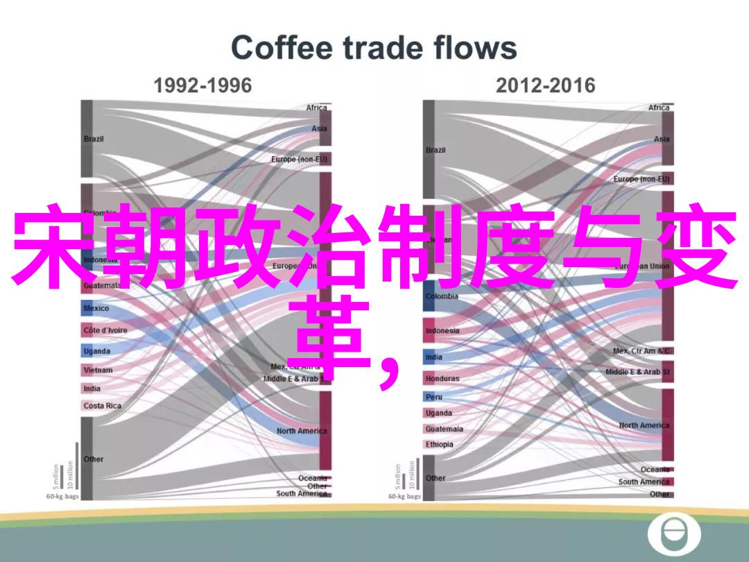 王之宷探秘中国历史有多少个朝代