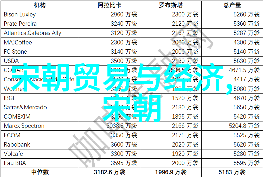 明朝那些事儿揭秘历史的无价珍宝免费阅读全集