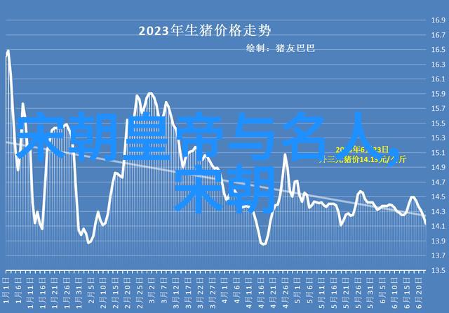 历史剧场-土木堡之战逆袭的末日