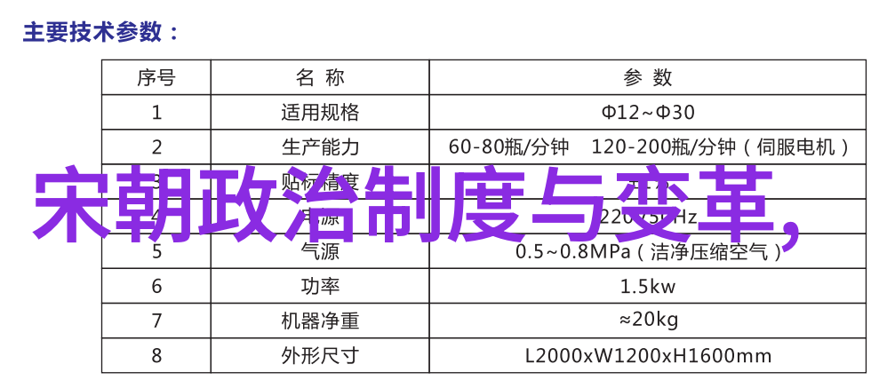 明朝君主龙颜御史天子鞭影