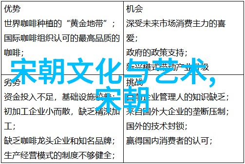 探索元代城市的繁华与文艺丝绸之路上的文化盛宴