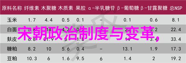 中国朝代顺序时间表你知道吗从黄帝到清朝这些古老的名字背后隐藏着怎样的历史故事