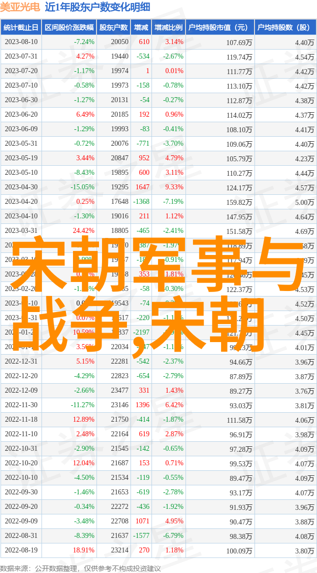 中国历代王朝表明朝那些事是正史还是野史