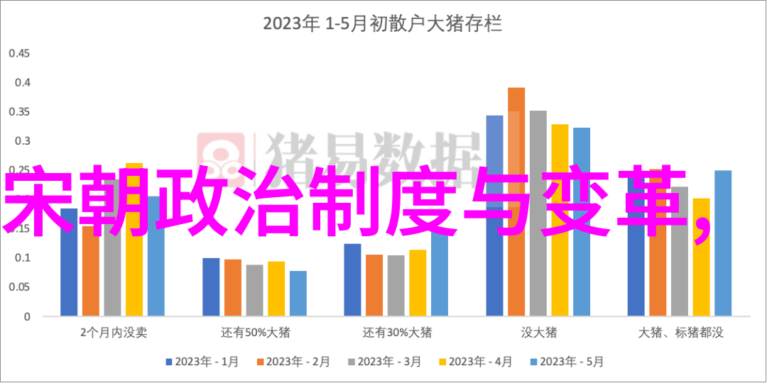 明朝十六任帝王的历史印记从朱元璋到崇祯