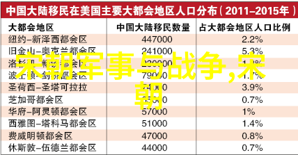 中华文明的演进从黄河流域的早期社会到封建王朝的兴衰