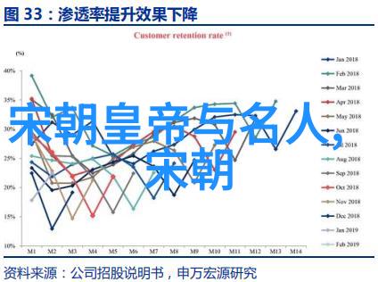 人类文明三要素知识技术与艺术的共生