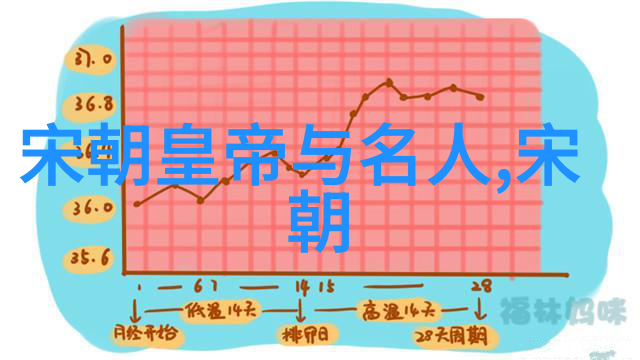 活力影院宋朝灰姑娘舞动的梦想与时光的魔法