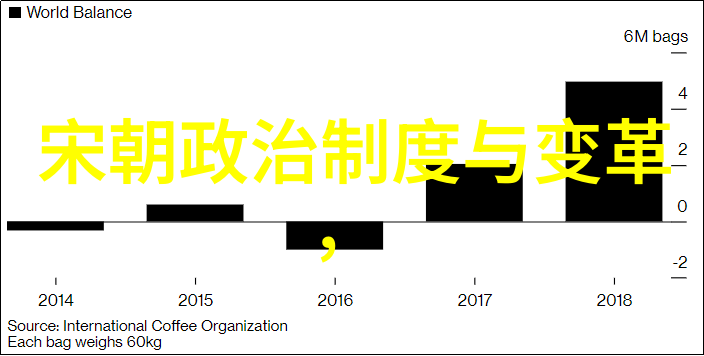 明朝二世而亡夸张之下列举及简介绘图明显