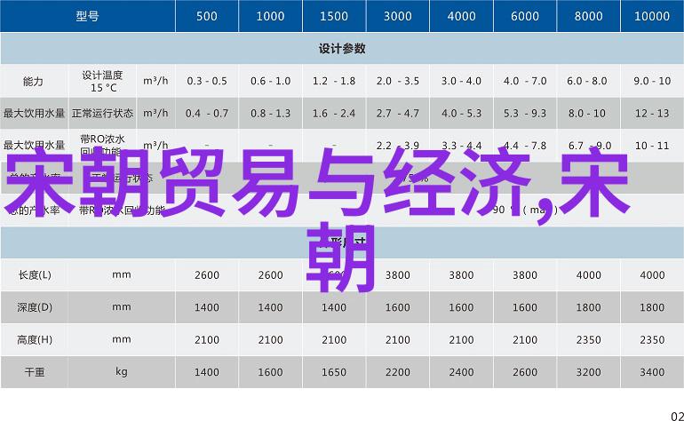 中国全部朝代历史中的明朝那些事正史与野史的壮观对决