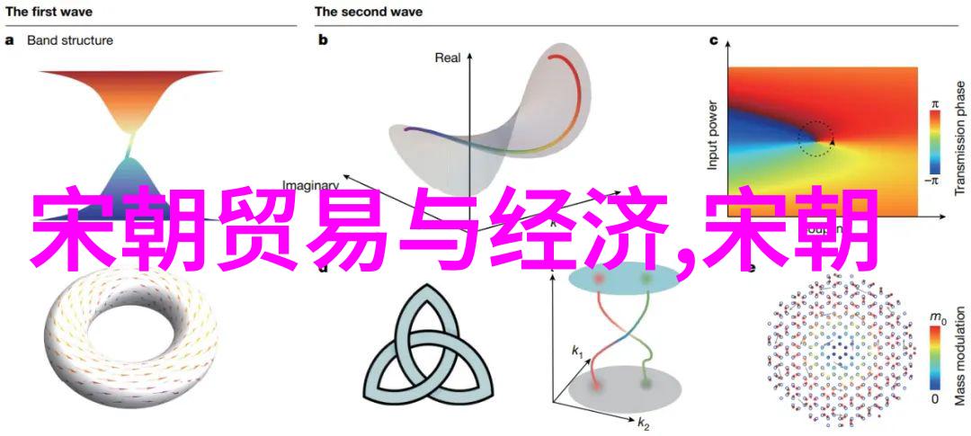 5000年历史顺序古代文明演变历程