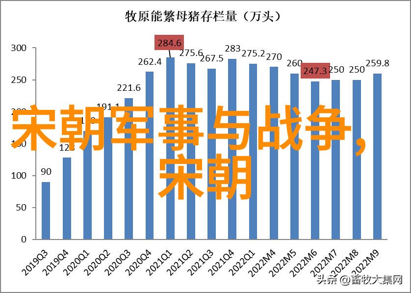 万历之后宋明衣饰区别在社会中的演变