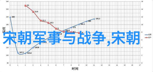 中国史时间轴我来跟你聊一聊从黄帝开天辟地到现在的这漫长历史路程