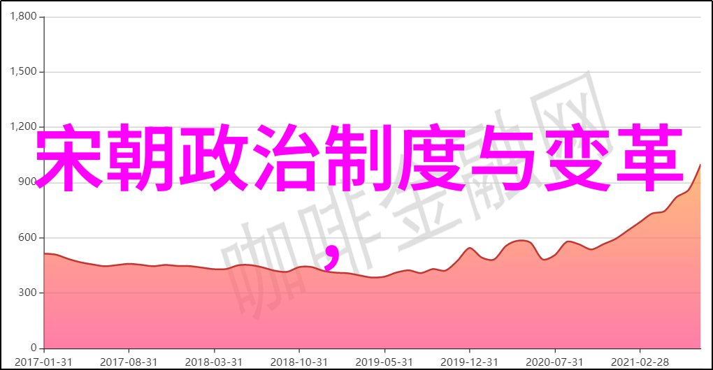 王二是否能引领中国王朝实力排名的变革